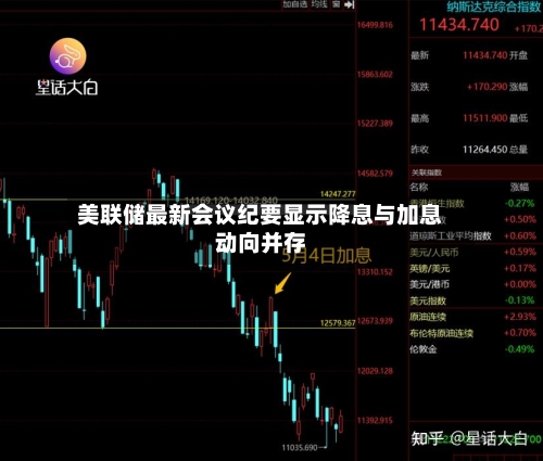 美联储最新会议纪要显示降息与加息动向并存