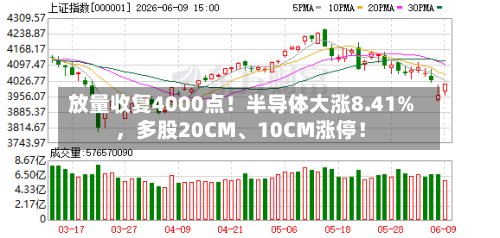 放量收复4000点！半导体大涨8.41%，多股20CM、10CM涨停！-第2张图片