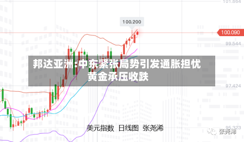 邦达亚洲:中东紧张局势引发通胀担忧 黄金承压收跌-第2张图片