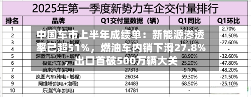 中国车市上半年成绩单：新能源渗透率已超51%，燃油车内销下滑27.8%，出口首破500万辆大关