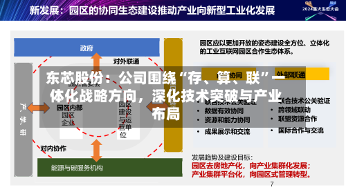 东芯股份：公司围绕“存、算、联	”一体化战略方向，深化技术突破与产业布局-第3张图片