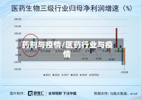 药剂与疫情/医药行业与疫情