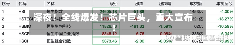 深夜！全线爆发！芯片巨头，重大宣布！-第2张图片