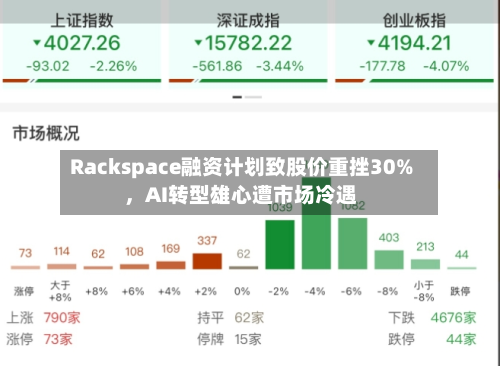 Rackspace融资计划致股价重挫30%	，AI转型雄心遭市场冷遇-第2张图片