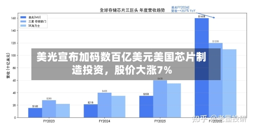 美光宣布加码数百亿美元美国芯片制造投资，股价大涨7%-第2张图片