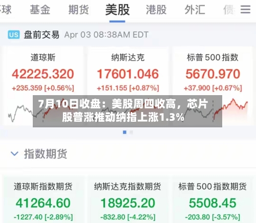 7月10日收盘：美股周四收高，芯片股普涨推动纳指上涨1.3%-第2张图片