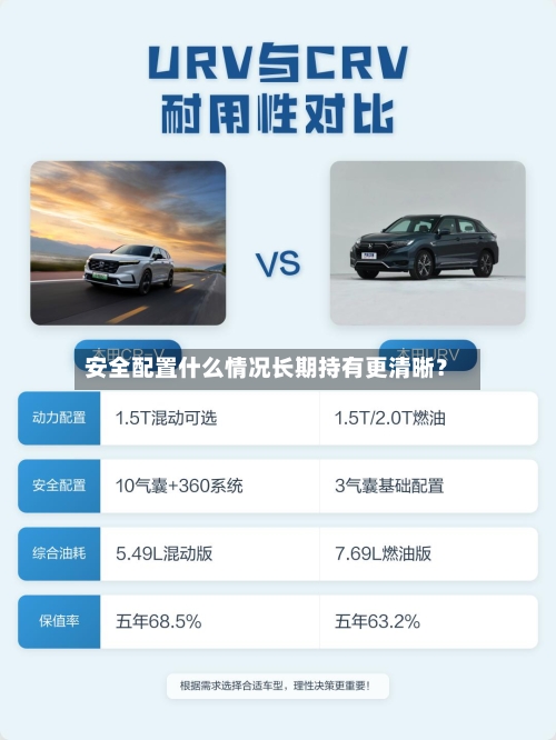 安全配置什么情况长期持有更清晰？