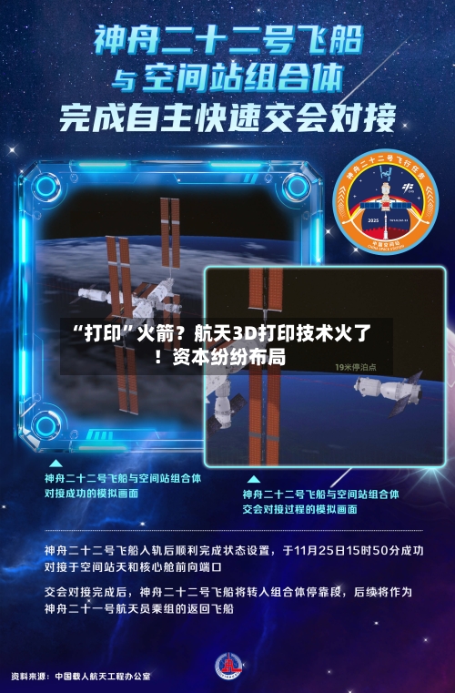 “打印”火箭？航天3D打印技术火了！资本纷纷布局-第2张图片