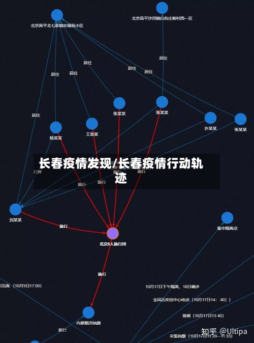 长春疫情发现/长春疫情行动轨迹