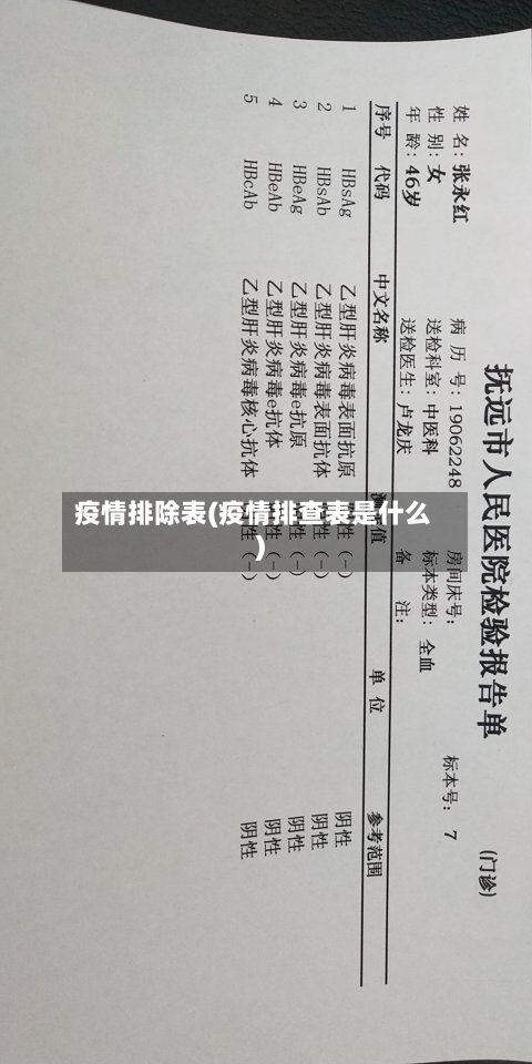 疫情排除表(疫情排查表是什么)-第3张图片