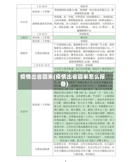 疫情出省回来(疫情出省回来怎么报备)