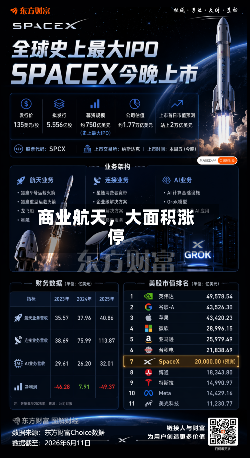 商业航天，大面积涨停-第2张图片