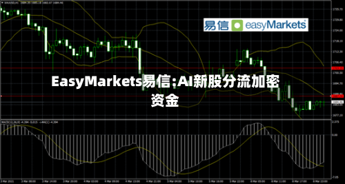 EasyMarkets易信:AI新股分流加密资金-第2张图片