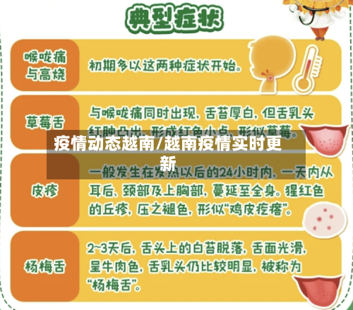 疫情动态越南/越南疫情实时更新-第3张图片