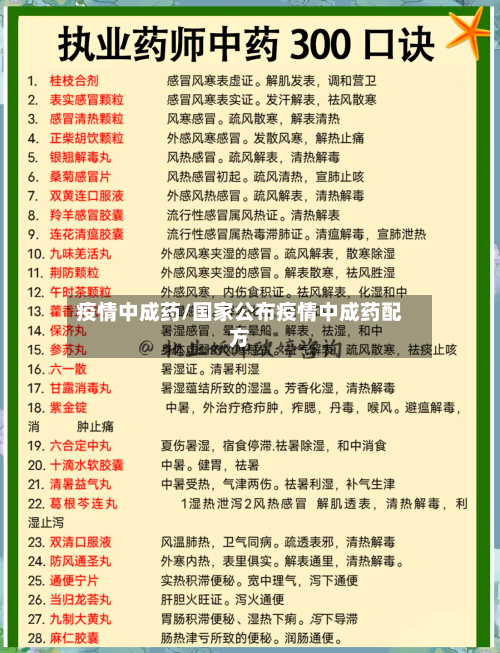 疫情中成药/国家公布疫情中成药配方