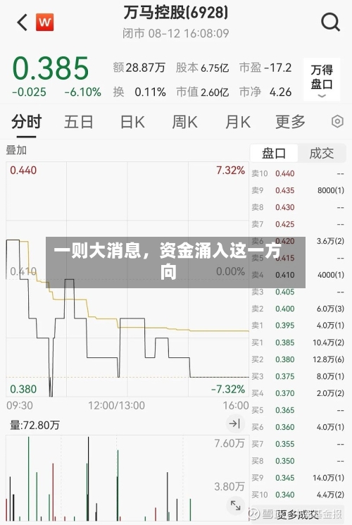 一则大消息，资金涌入这一方向-第2张图片