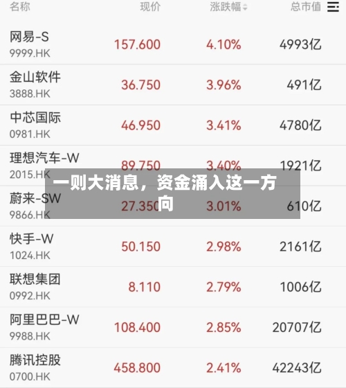 一则大消息	，资金涌入这一方向-第3张图片