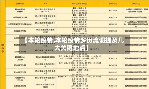 【本轮疫情,本轮疫情多份流调提及几大关键地点】
