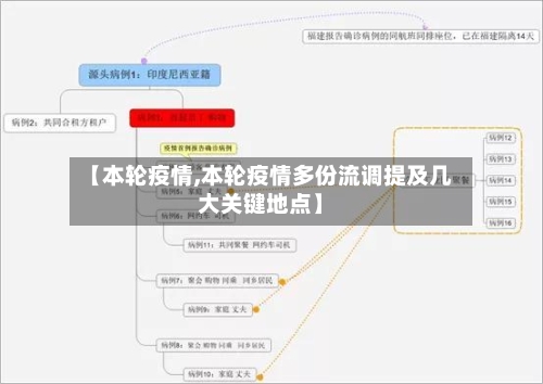 【本轮疫情,本轮疫情多份流调提及几大关键地点】-第2张图片