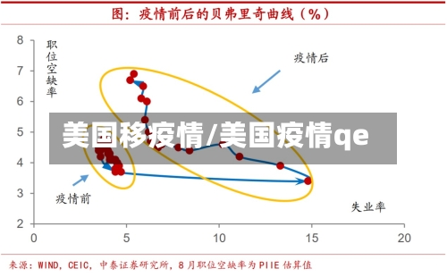 美国移疫情/美国疫情qe