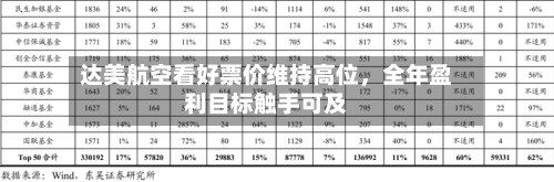 达美航空看好票价维持高位，全年盈利目标触手可及-第2张图片