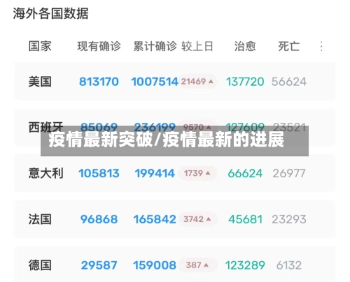 疫情最新突破/疫情最新的进展