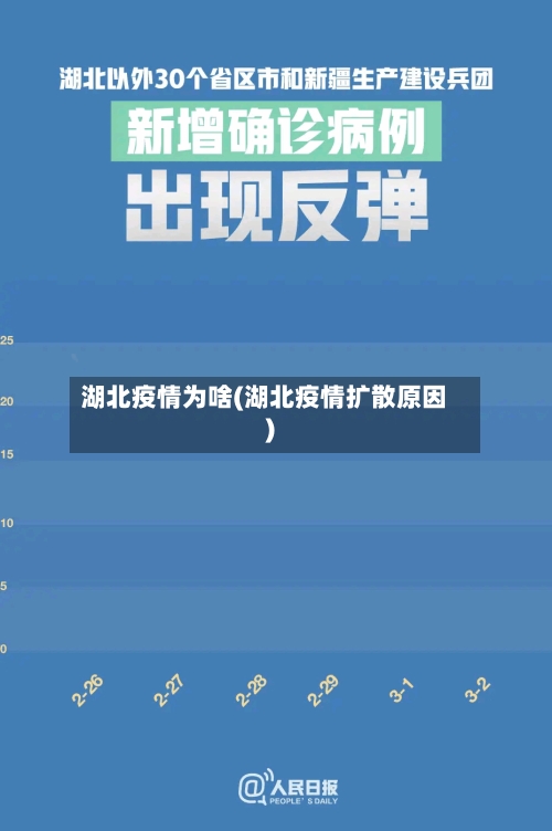 湖北疫情为啥(湖北疫情扩散原因)-第2张图片