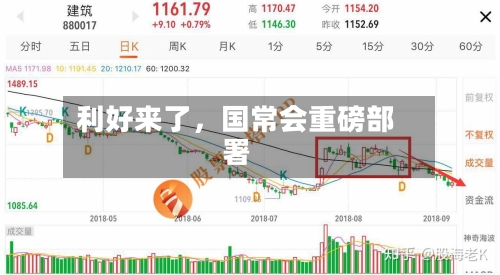 利好来了，国常会重磅部署-第2张图片