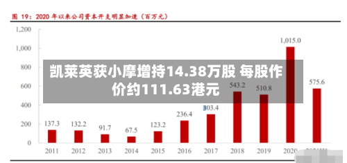 凯莱英获小摩增持14.38万股 每股作价约111.63港元-第2张图片
