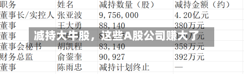 减持大牛股，这些A股公司赚大了-第3张图片