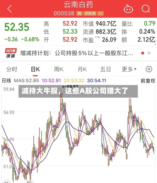 减持大牛股，这些A股公司赚大了-第2张图片