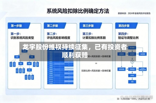 龙宇股份维权持续征集，已有投资者顺利获赔-第2张图片