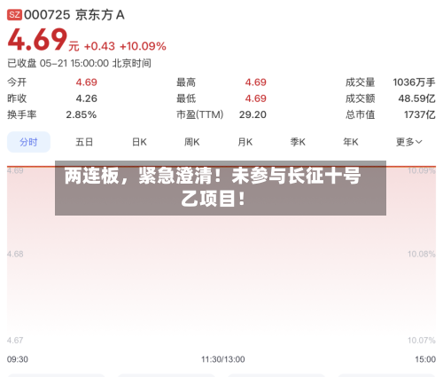 两连板，紧急澄清！未参与长征十号乙项目！-第2张图片