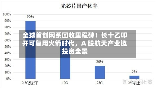 全球首创网系回收里程碑！长十乙叩开可复用火箭时代，A 股航天产业链投资全景-第3张图片