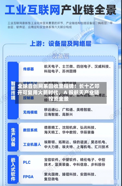 全球首创网系回收里程碑！长十乙叩开可复用火箭时代，A 股航天产业链投资全景