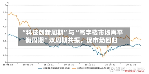 “科技创新周期	”与“写字楼市场再平衡周期”双周期共振	，促市场回归-第2张图片