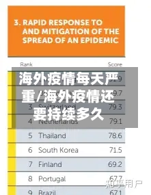 海外疫情每天严重/海外疫情还要持续多久