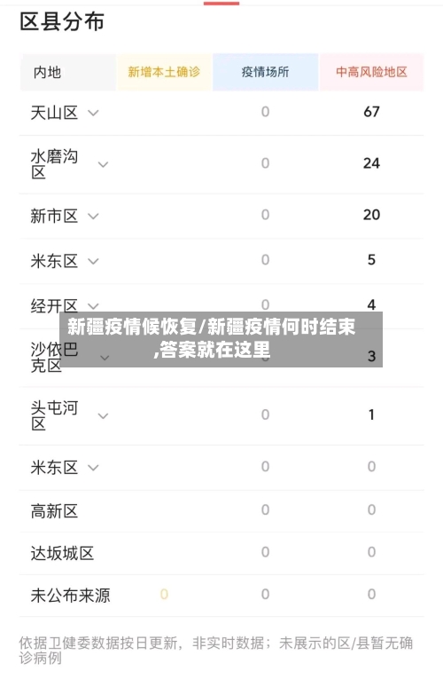 新疆疫情候恢复/新疆疫情何时结束,答案就在这里-第2张图片