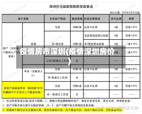 疫情房市深圳(疫情深圳房价)