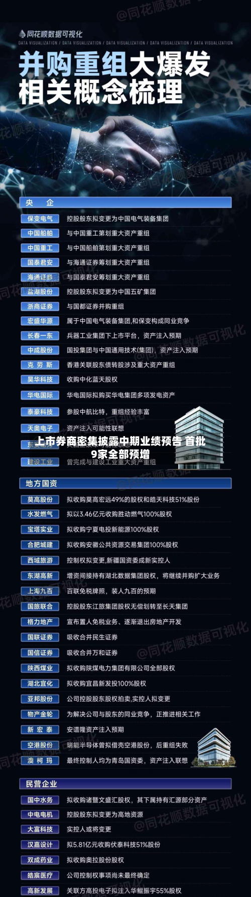 上市券商密集披露中期业绩预告 首批9家全部预增-第2张图片