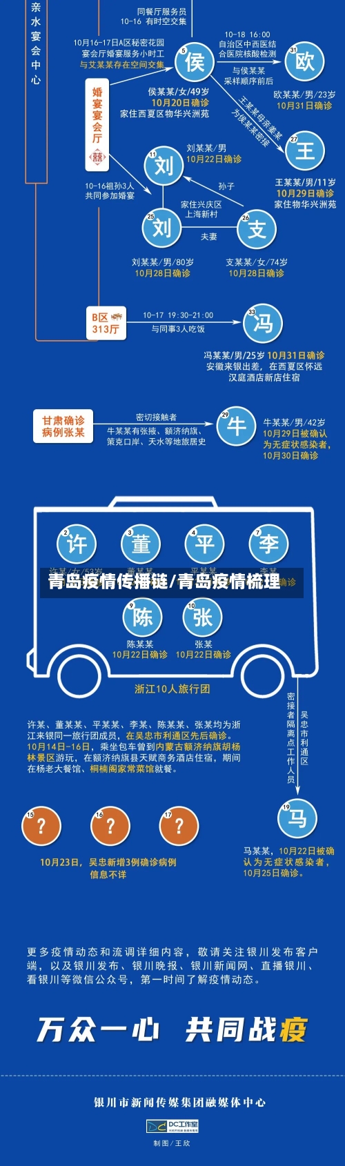 青岛疫情传播链/青岛疫情梳理-第3张图片