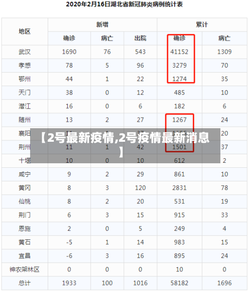 【2号最新疫情,2号疫情最新消息】