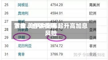 黄金	、白银费用下挫 美伊冲突再起升高加息风险-第3张图片