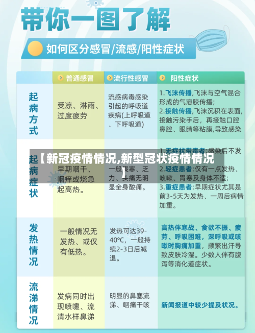 【新冠疫情情况,新型冠状疫情情况】-第3张图片