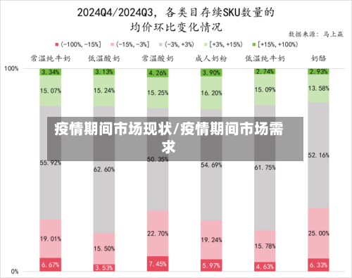 疫情期间市场现状/疫情期间市场需求
