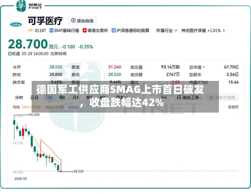 德国军工供应商SMAG上市首日破发，收盘跌幅达42%-第2张图片
