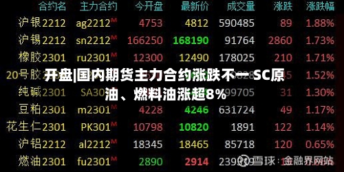开盘|国内期货主力合约涨跌不一 SC原油、燃料油涨超8%