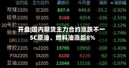 开盘|国内期货主力合约涨跌不一 SC原油、燃料油涨超8%-第2张图片
