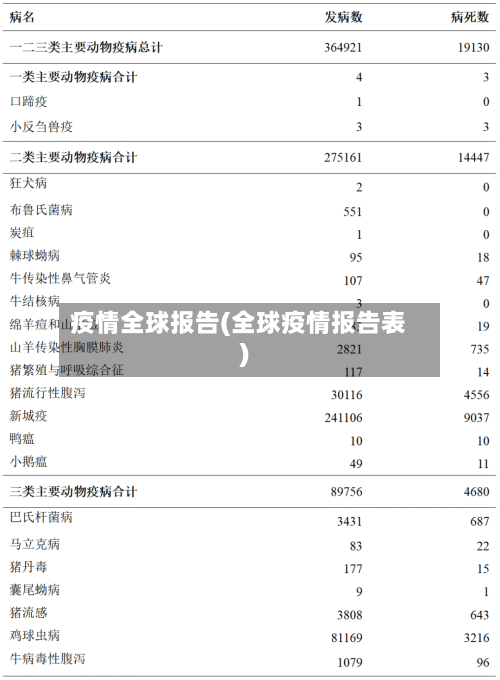 疫情全球报告(全球疫情报告表)-第2张图片