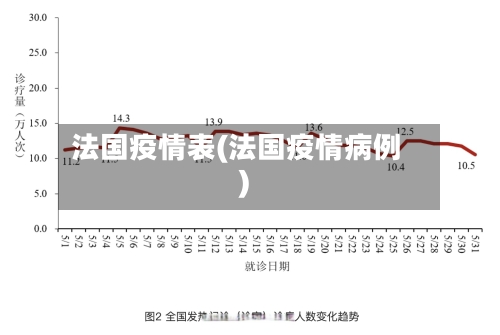 法国疫情表(法国疫情病例)